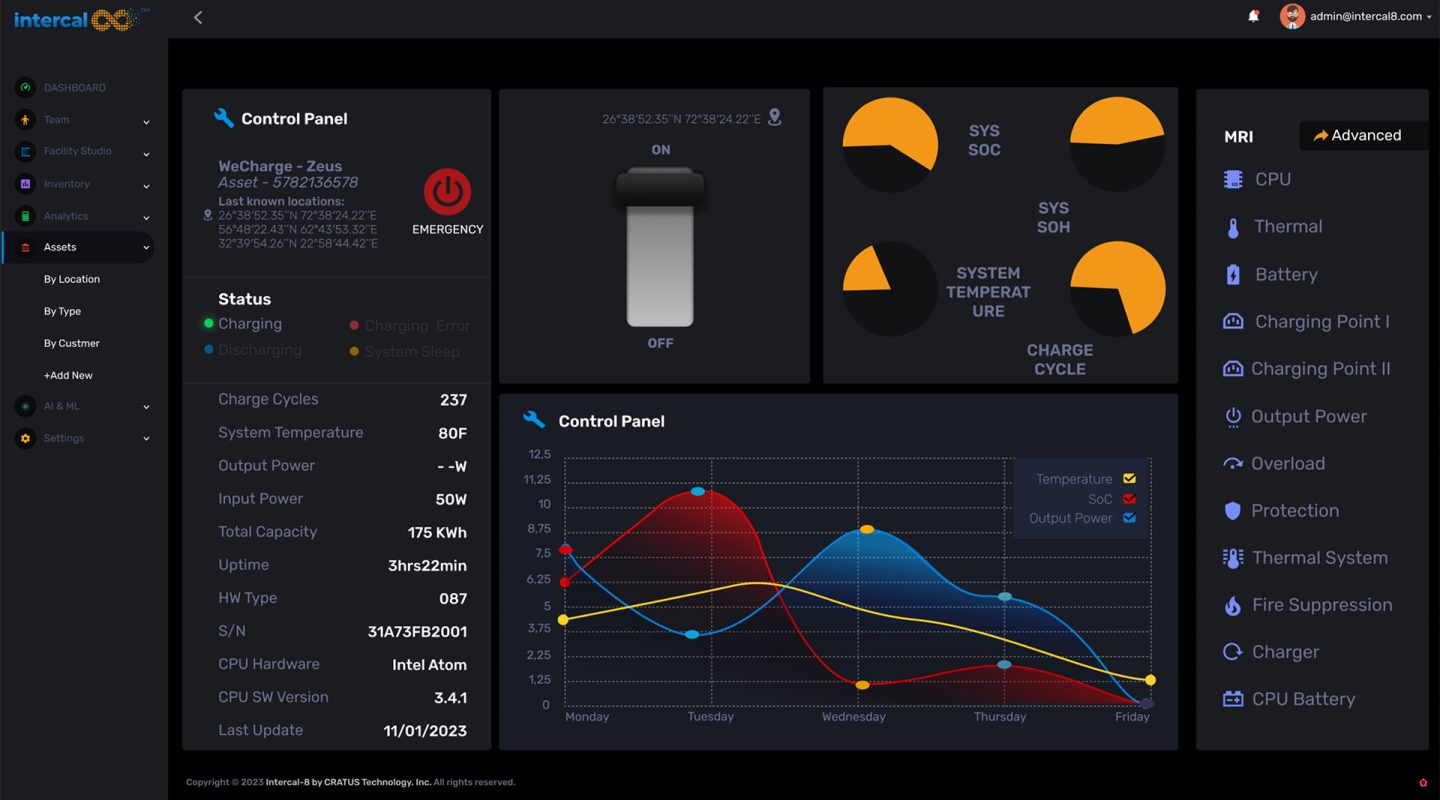 intercal-8-dashboard intercal-8-dashboard